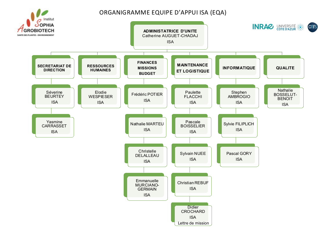 Organigramme EQA 2022 1